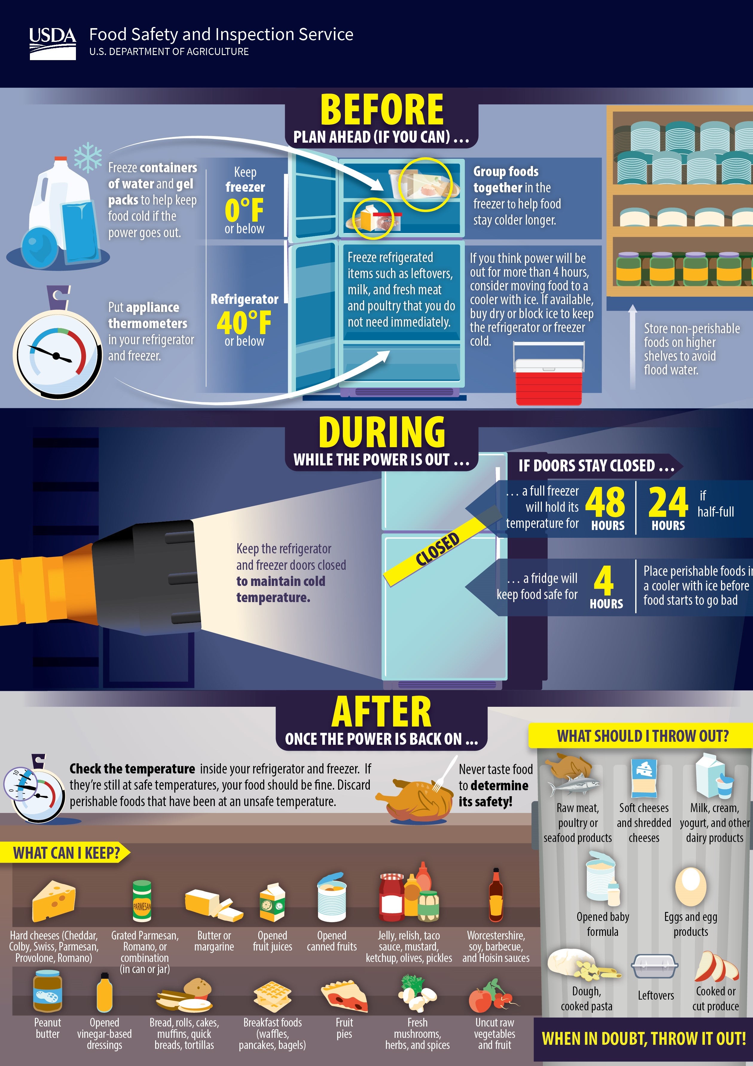 Food Safety During Power Outages OneidaMadison Electric